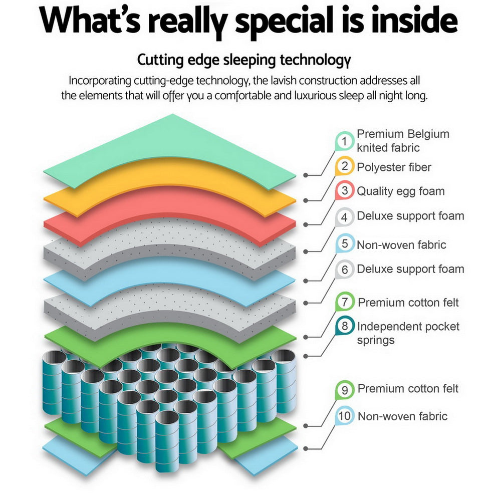 Bailey 27cm Thick Euro Top Pocket Spring Mattress - Queen