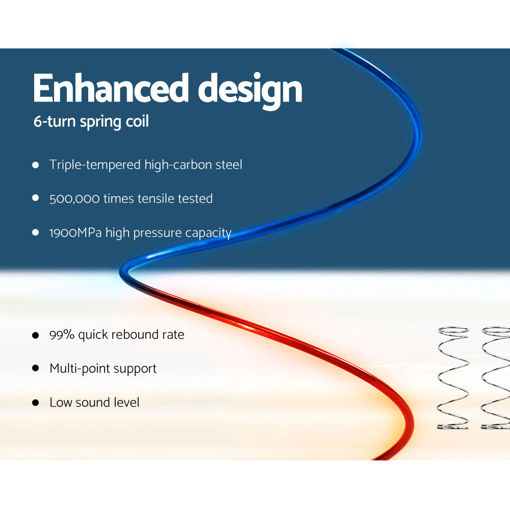 Daytona 22cm Thick Pocket Spring Mattress - King Single
