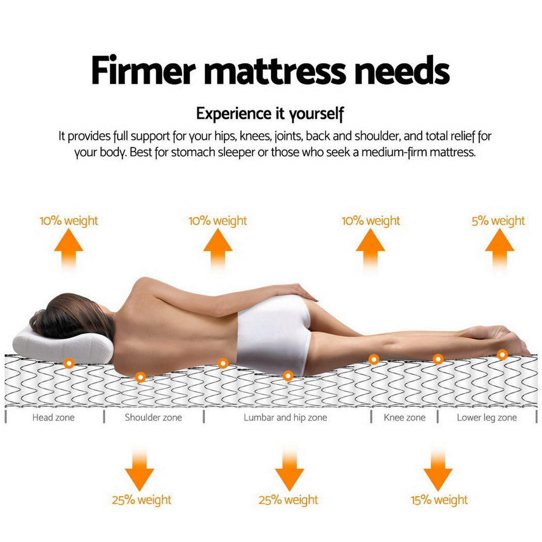 Messina 30cm Thick Euro Top Pocket Spring Mattress - Single