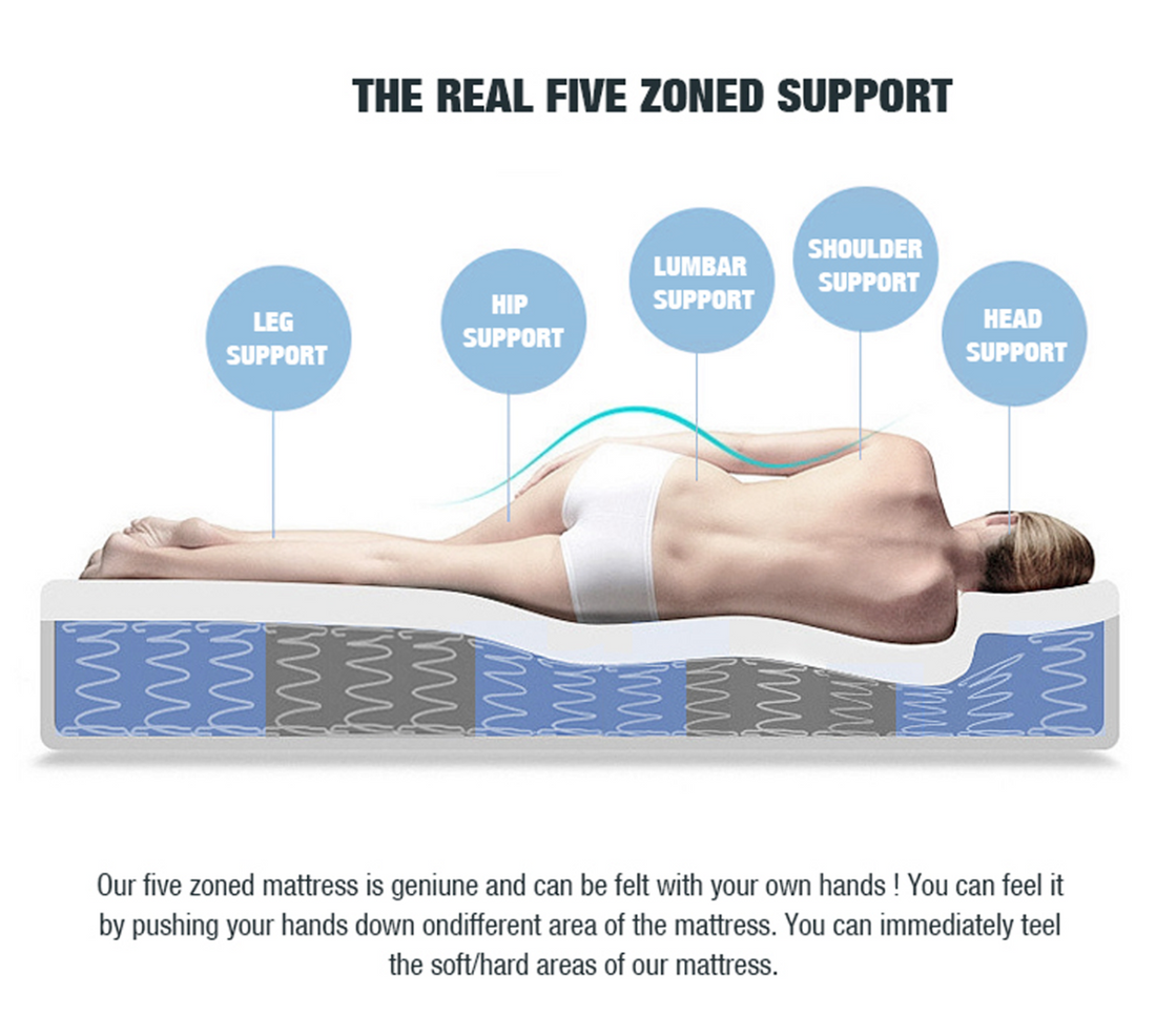 Aurelia 34cm Cool Gel Memory Foam Mattress 5 Zone Latex - Queen