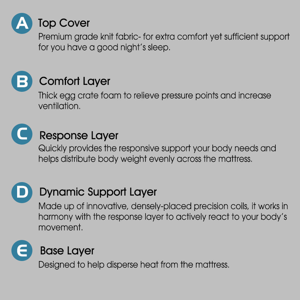 Ysla 35cm Thick Euro Top Egg Crate Foam Mattress - Single