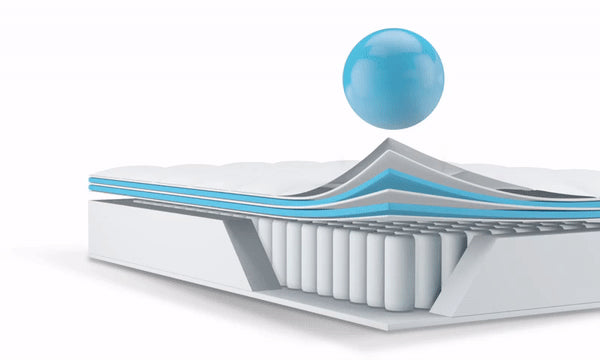 Ysla 35cm Thick Euro Top Egg Crate Foam Mattress - Single