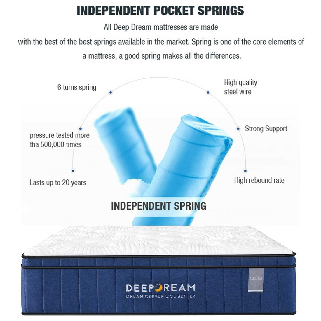 Aurelia 34cm Cool Gel Memory Foam Mattress 5 Zone Latex - Queen